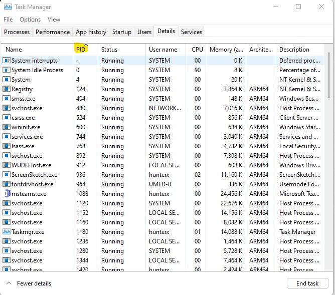 Task manager PID